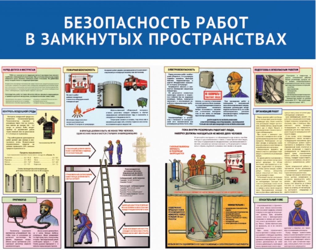 План производства работ в ограниченном замкнутом пространстве